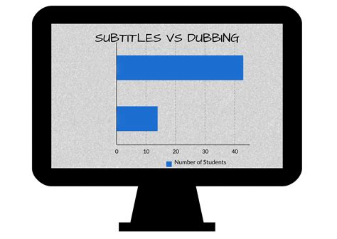 Lost in Translation: Dubbing vs Subbing – The Point