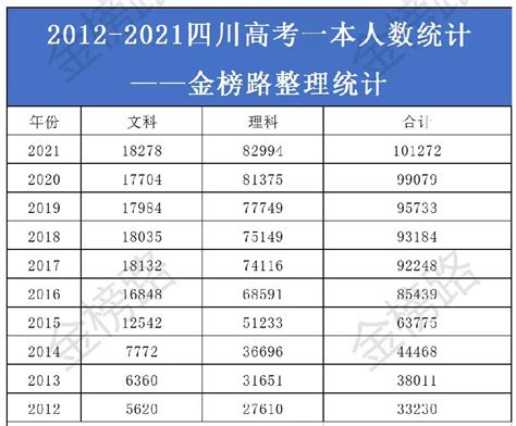 2023年湖南高考分数线汇总（本科、专科、高职单招） - 战马教育