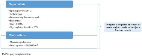 Adult-Onset Still’s Disease—A Complex Disease, a Challenging Treatment