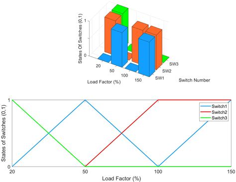 Optimal Planning of Battery Swapping Stations Incorporating Dynamic ...