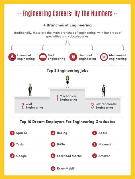 Different Types of Engineering 的图像结果