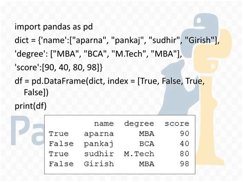 Image result for Python Pandas 2 Codeitup
