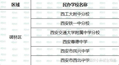 2024陕西民办卫生学校有哪些 陕西民办卫生学校名单一览表_邦博尔卫校网
