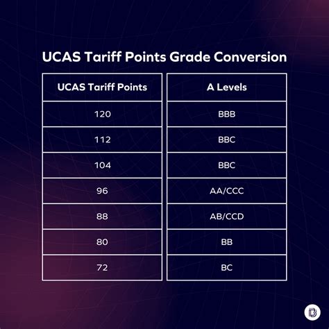 Ucas Points Calculator Old at Troy Cason blog