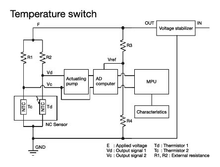 NC Sensor |Non contact Sensor| High-Precision Temperature Sensor |SEMITEC