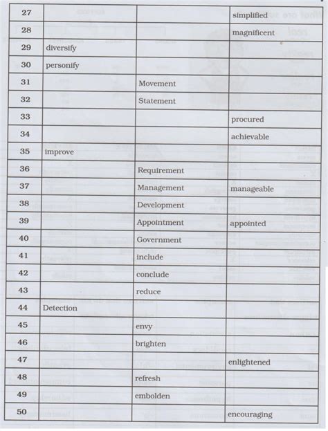 Exercise [Word Formation] - Grammar