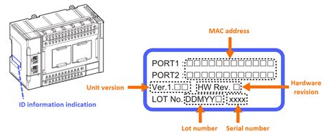 Image result for plc Programming Sysmac Studio
