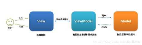 微软设计思维 实践：梦想、设计、交付的数字化转型三部曲 – Runwise.co