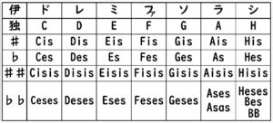 Image result for Types of Python Compilers