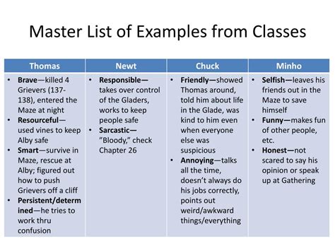 Image result for Master Classes Examples