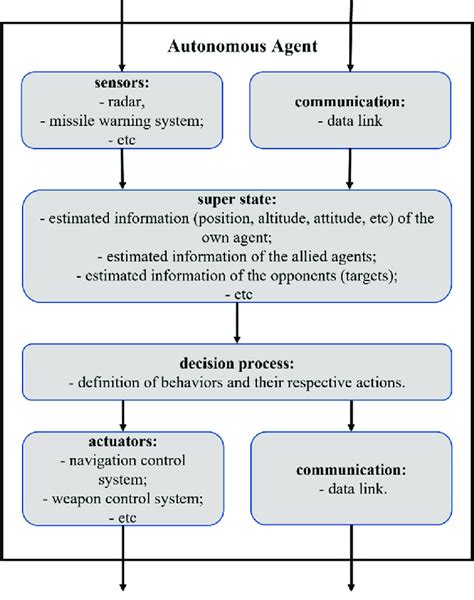 Intelligent Agent System 的图像结果