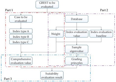 A System to Pre-Evaluate the Suitability of Energy-Saving Technology ...