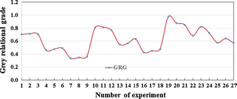 Image result for Script GRG