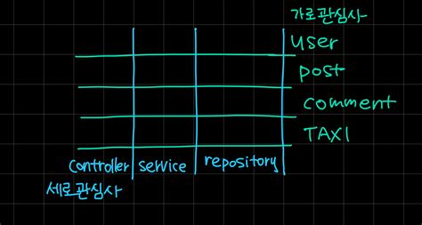 Image result for Sign Up Form Node.js MVC