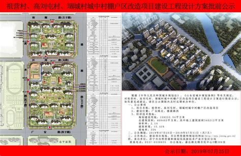 济宁高新区管委会 保障性住房建设 黄屯街道祖营村、高刘屯村、堌城村棚户区改造批前公示