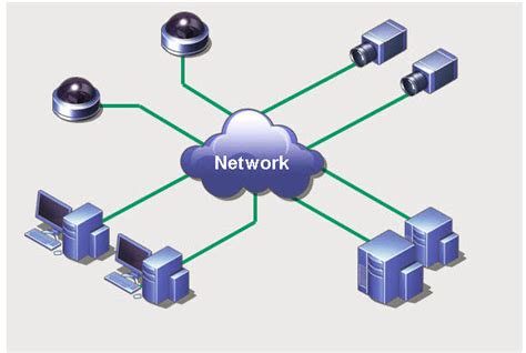 Computer Client Computer Server 的图像结果