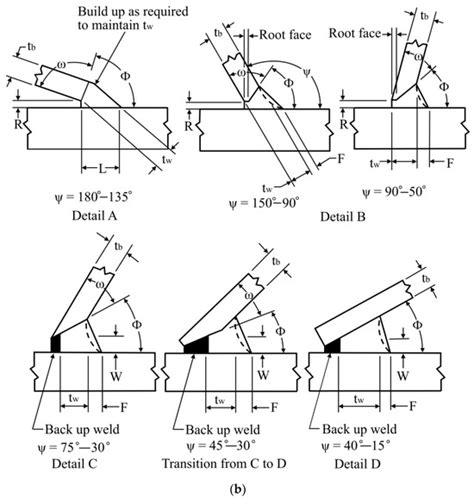 Stress Concentration Factors of CHS-to-CFRHS Y-Joints Under Axial ...