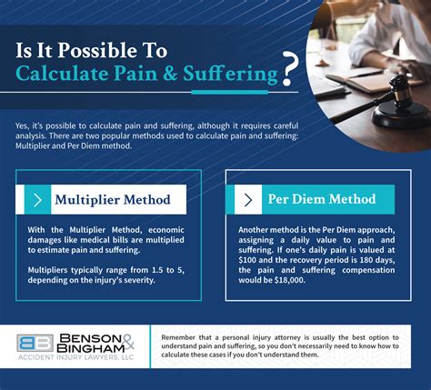 Understanding Pain & Suffering After a Car Accident