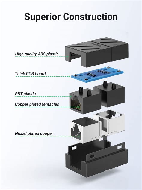 Buy UGREEN RJ45 Coupler 2 Pack in Line Coupler Cat7 Cat6 Cat5e Ethernet ...