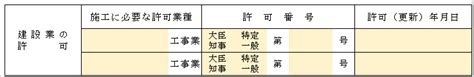 Image result for Introduction to Software Engineering and Process Models Flow Chart
