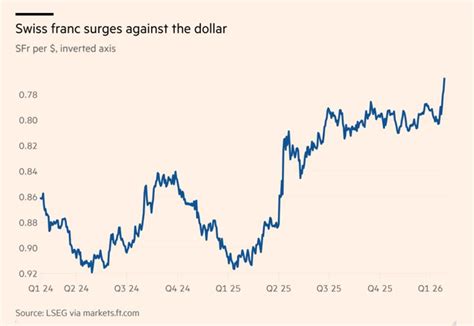Precious Metals Are Losing a Bit of Their Shine | Investing.com India