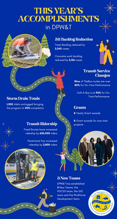 DPW&T's The Dispatch: December 2023 Edition