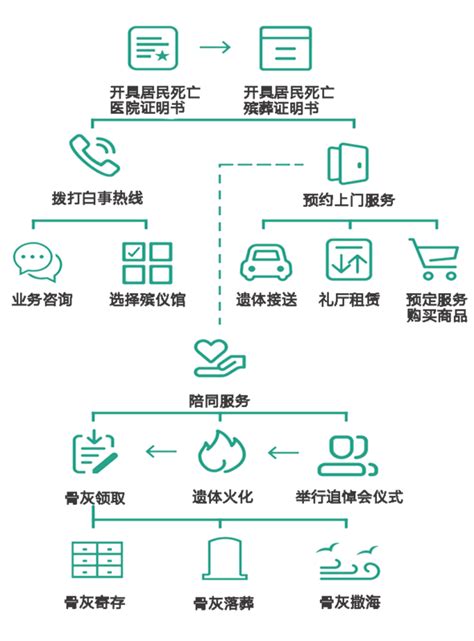 老人去世后社保的流程老人死后怎样去办理社保手续2022已更新今日图集