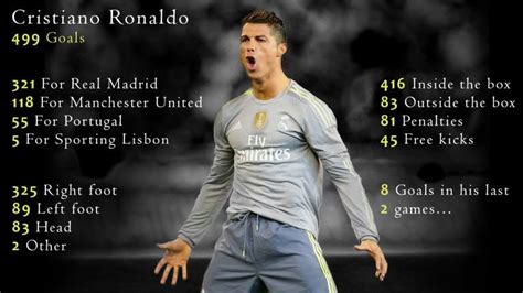 cristiano ronaldo goals this season
