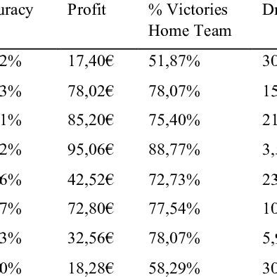 Image result for Football Prediction Using Machine Learning