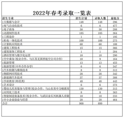 2023年山东菏泽高考成绩公布时间 6月26日前开通查分入口