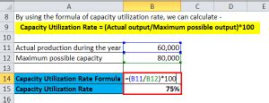Image result for Capacity Utilization Formula