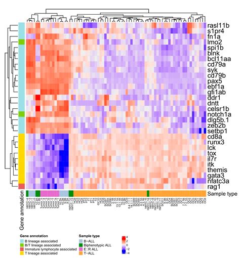 Generation of a Zebrafish Knock-In Model Recapitulating Childhood ETV6 ...