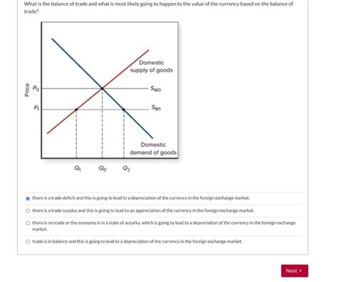 Balance of Trade 的图像结果