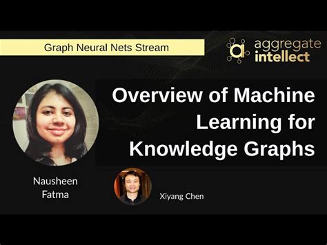 Machine Learning Learning Chart 的图像结果