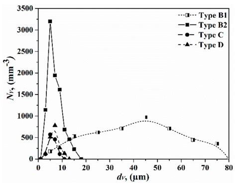 An Investigation of Non-Metallic Inclusions in Different Ferroalloys ...