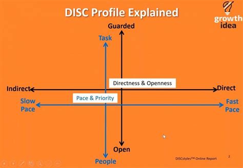 Image result for Disc Profiles Explained