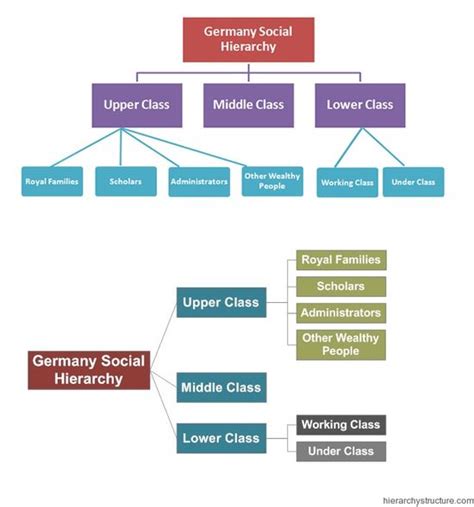 Social Class 的图像结果