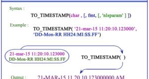 Using Timestampadd in Oracle 的图像结果