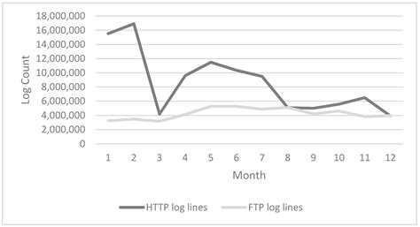 A Cloud-Based Framework for Large-Scale Log Mining through Apache Spark ...