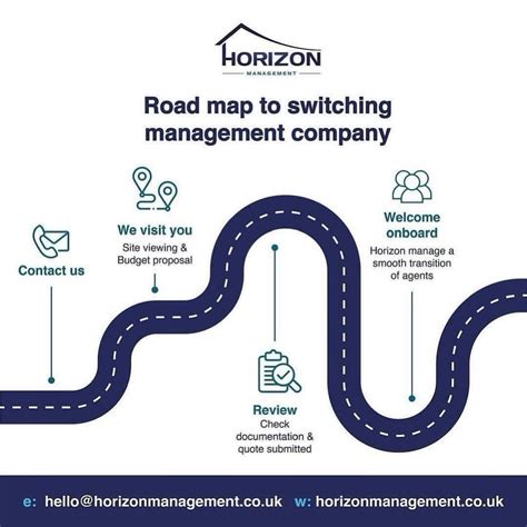 #sheffield #horizonmanagement #apartmentliving #choosehorizon # ...