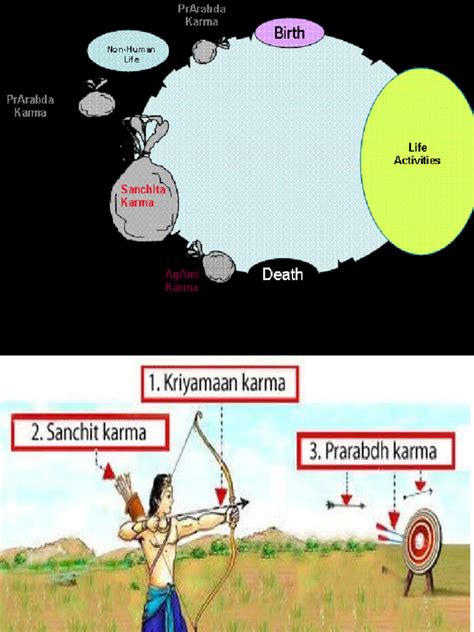 Image result for El Karma Tutorial