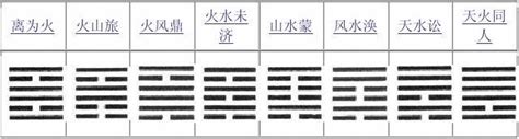 六十四卦 - Hexagram (I Ching) - JapaneseClass.jp
