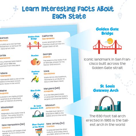 Mapology: USA – Imagimake