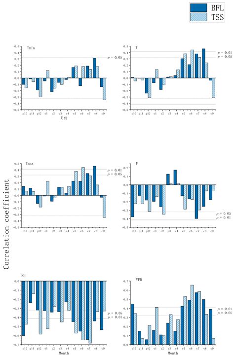 Differences in the Responses of Tree-Ring Stable Carbon Isotopes of L ...