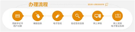 深圳数字证书个人CA办理网点及流程 - 哔哩哔哩