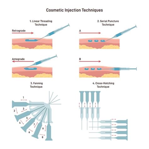 Cosmetic injection technique set filler hyaluronic acid facial ...