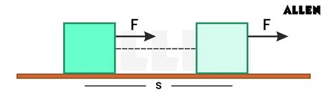 Understanding Work and Energy: Key Concepts and Applications