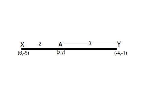 Point A lies on the line segment XY joining X(6.-6) and Y(-4,-1) in ...