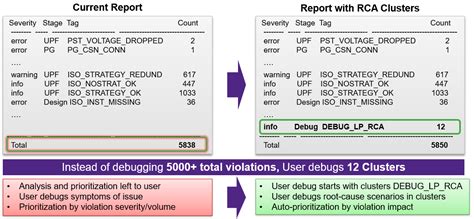 Image result for Root Cause Analysis Machine Learning Python