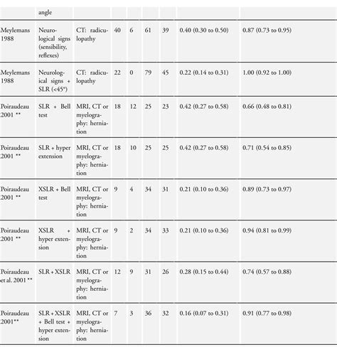 Computed Tomography Abbreviations